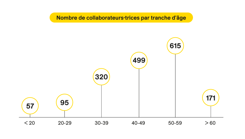 pyramide des âges