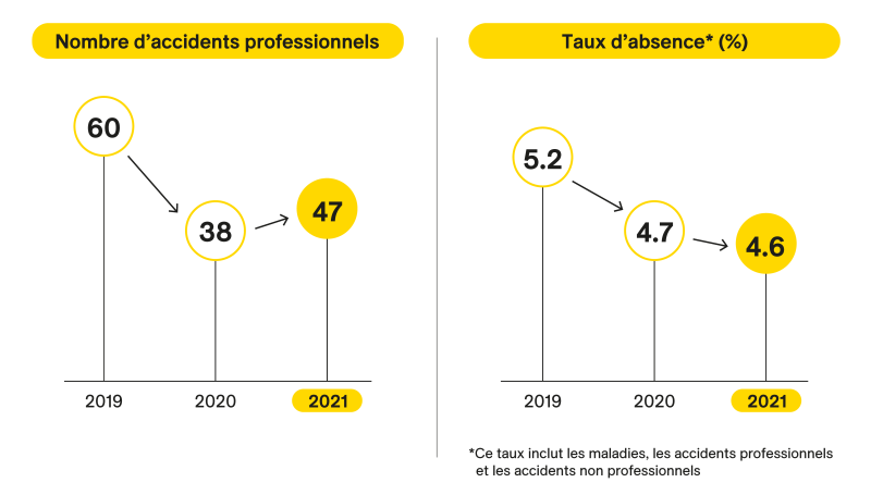 infographie