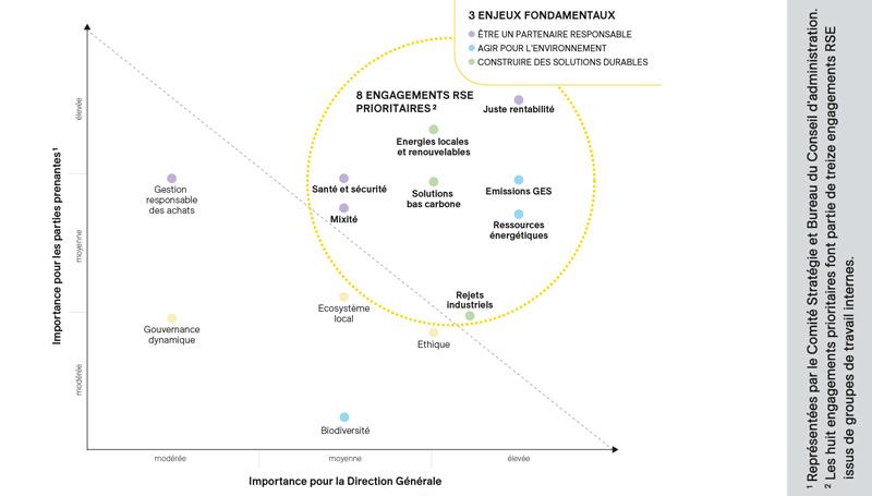 8 engagements RSE prioritaires
