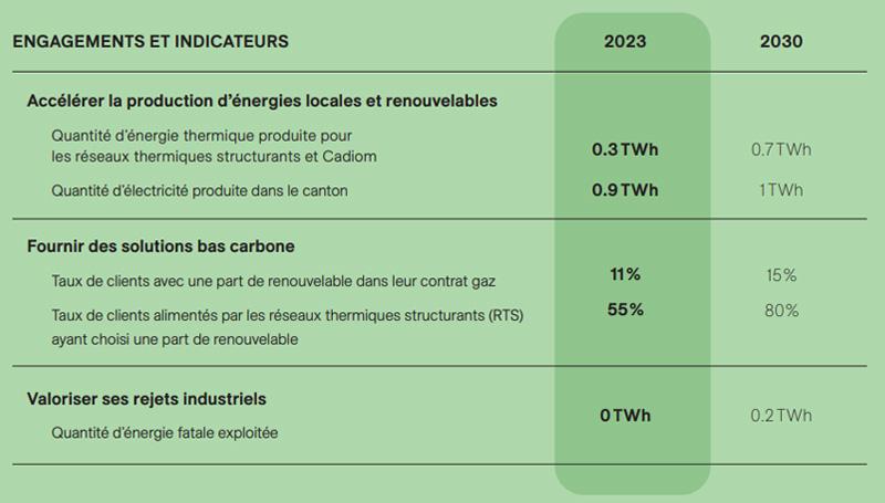 Engagements et indicateurs